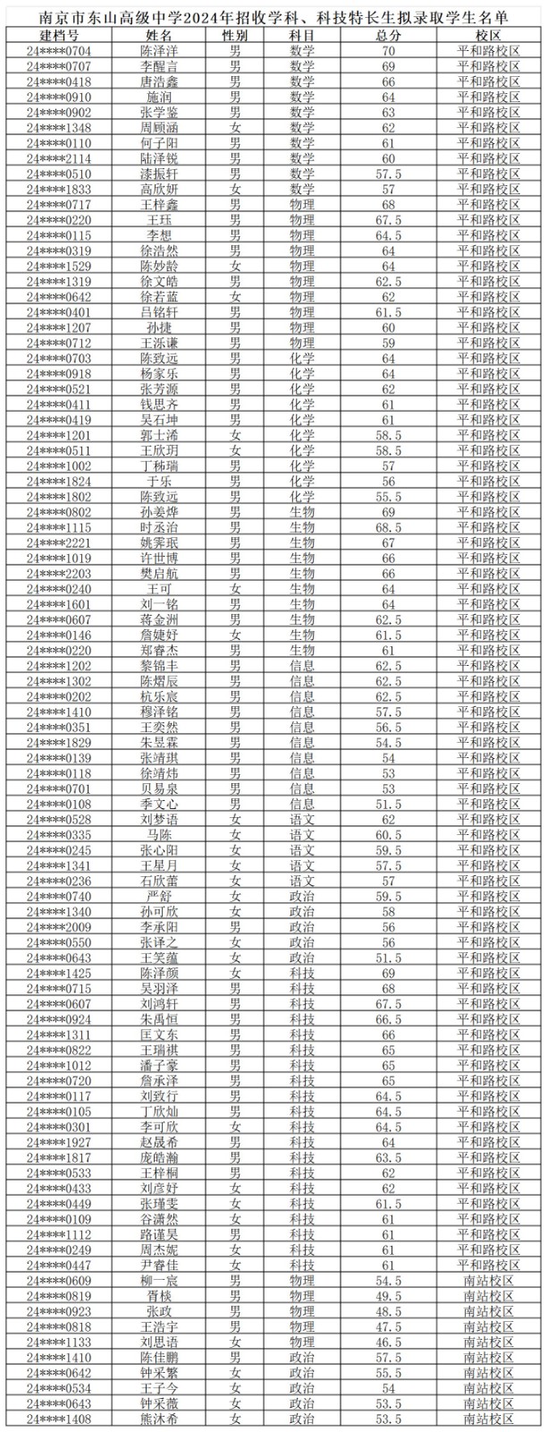 2024特长生预录取公示名单(1)_Sheet1.jpg