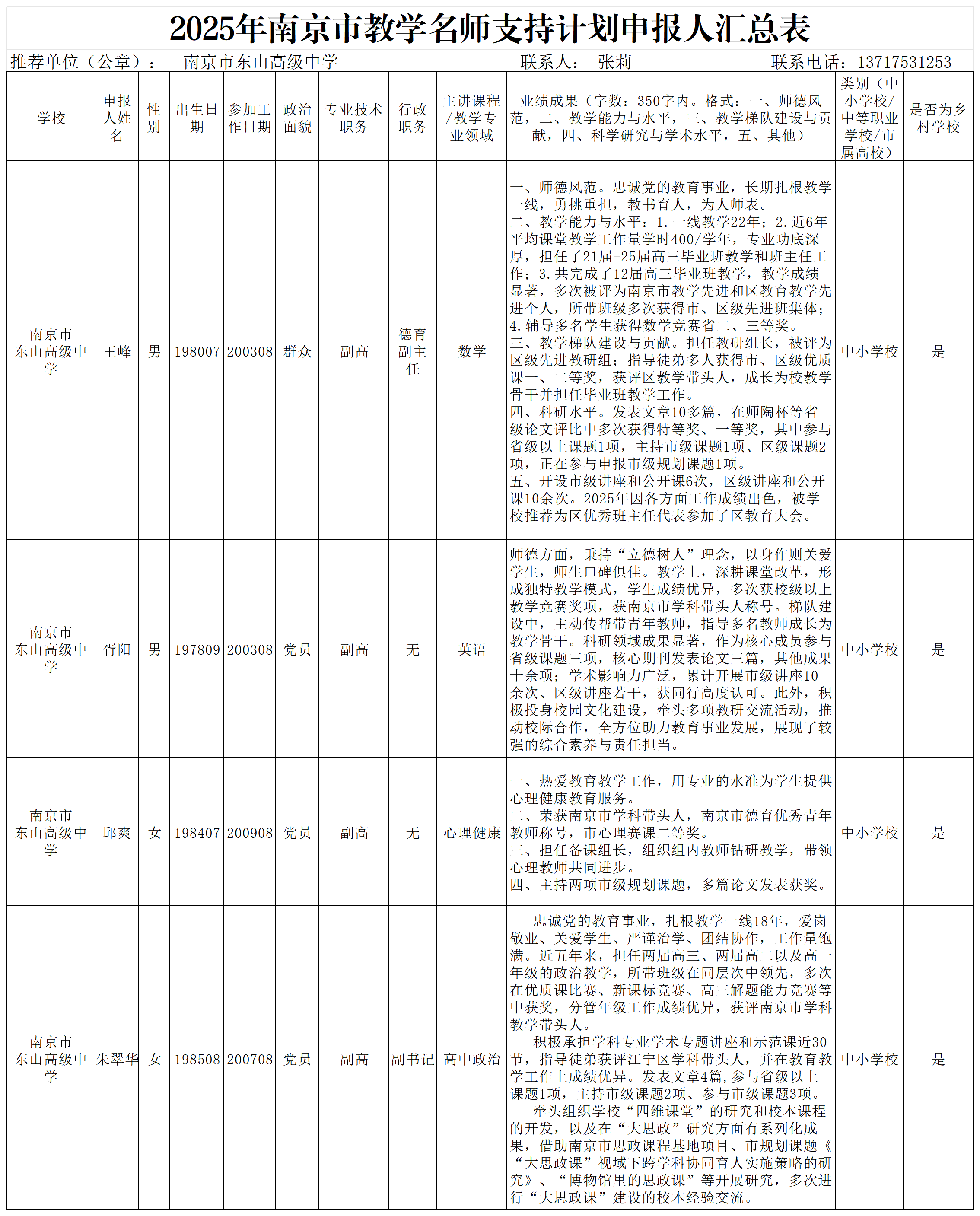 2025年南京市教学名师支持计划申报人汇总表_Sheet1.png 2025年南京市教学名师支持计划申报人汇总表_Sheet1.png